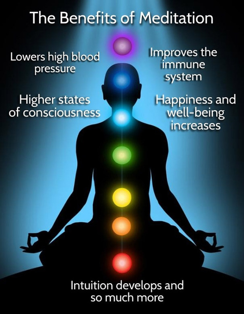 Product picture Benefits Of Meditation Part 2